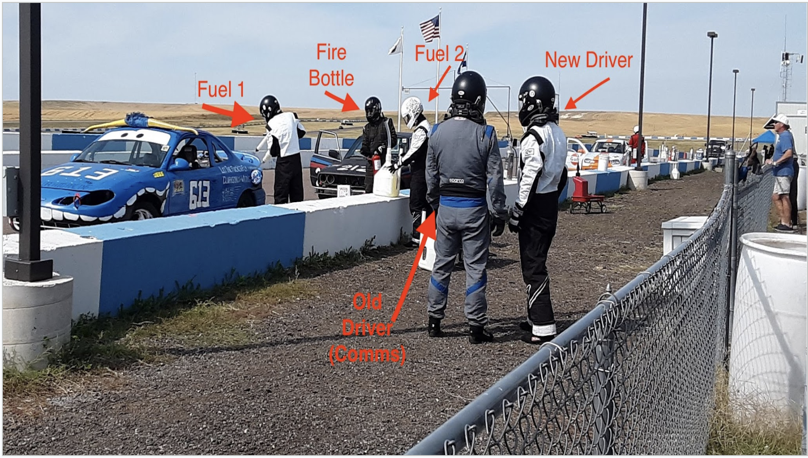 Race Operations: Rotations and Pit Tactics